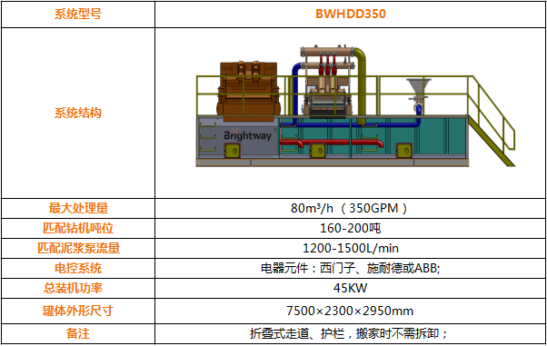 BWHDD350 系列泥浆回收系统配置参数