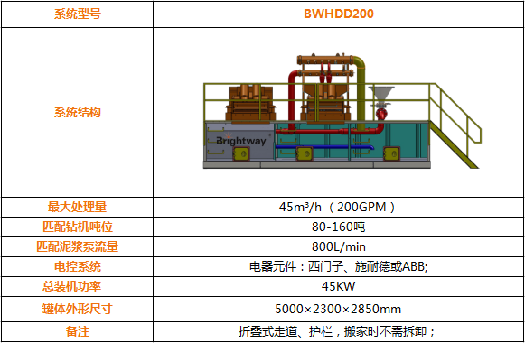 BWHDD200 系列泥浆回收系统参数