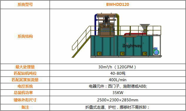 BWHDD120 系列泥浆回收系统参数