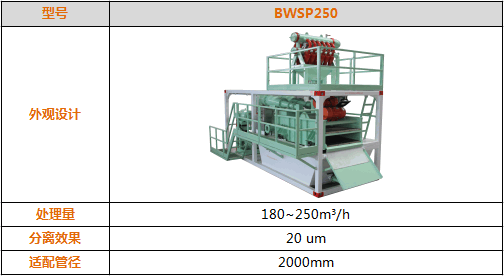 BWSP-250 系列泥水分离系统参数